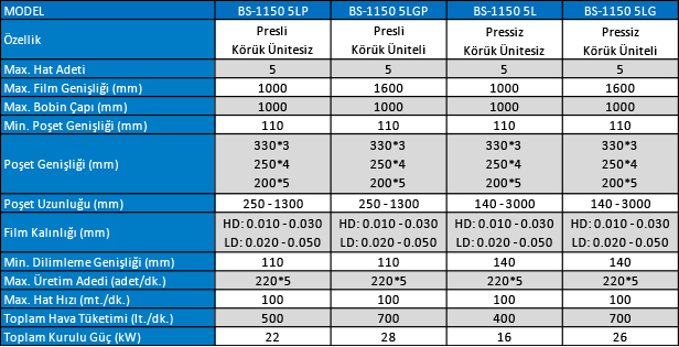  5 Hatlı Sıcak Dilimlemeli Dip Dikişli