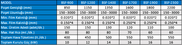 Uçan Bıçaklı Dip Dikişli