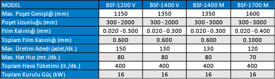 Uçan Bıçak Çift Katlamalı Dip Dikişli