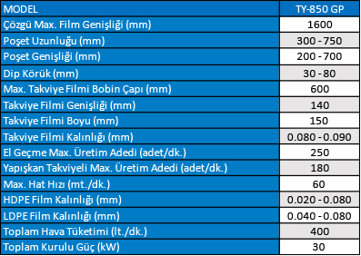 Yapışkan Takviyeli El Geçmeli Tablo