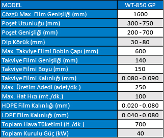 Yapışkan Takviyeli Wicket Yan Kesim Tablo