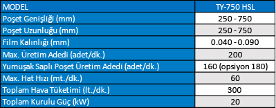 Yüksek Performans Yumuşak Saplı