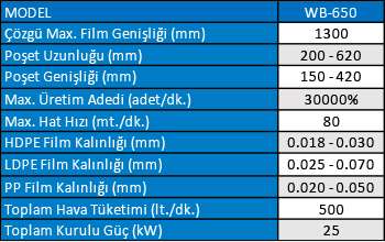 Wicket Yan Kesim Tablo