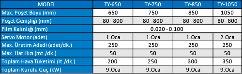 Yüksek Performans Yans Kesim