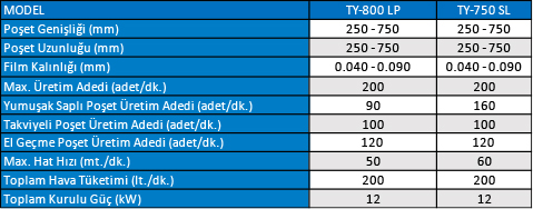 Yumuşak Saplı